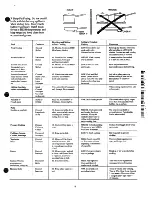 Preview for 9 page of GE JP651 Use And Care Manual