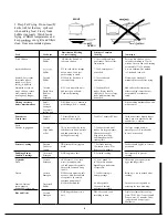 Предварительный просмотр 9 страницы GE JP676J Use And Care Manual