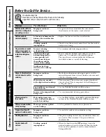 Preview for 12 page of GE JP930 Owner'S Manual