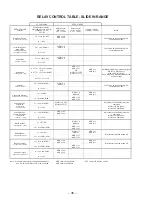 Preview for 36 page of GE JS998 Series Technical Service Manual