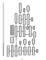 Preview for 46 page of GE JS998 Series Technical Service Manual