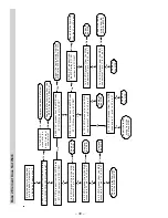 Preview for 48 page of GE JS998 Series Technical Service Manual