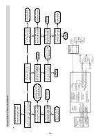 Preview for 52 page of GE JS998 Series Technical Service Manual