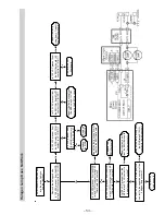 Preview for 53 page of GE JS998 Series Technical Service Manual