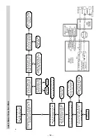 Preview for 54 page of GE JS998 Series Technical Service Manual