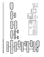 Preview for 56 page of GE JS998 Series Technical Service Manual