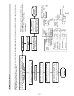 Preview for 57 page of GE JS998 Series Technical Service Manual