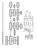 Preview for 60 page of GE JS998 Series Technical Service Manual