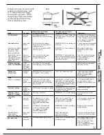 Preview for 11 page of GE JSC26GP Use & Care Gudie