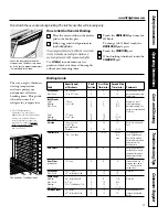 Preview for 9 page of GE JSP39 Owner'S Manual