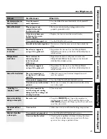 Preview for 23 page of GE JSP39 Owner'S Manual