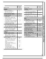 Preview for 7 page of GE JSP50GN Use And Care Manual