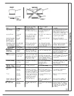 Preview for 11 page of GE JSP50GN Use And Care Manual