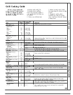 Preview for 19 page of GE JSP50GN Use And Care Manual