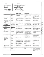 Preview for 11 page of GE JSP62GN Use And Care Manual