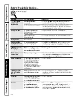 Предварительный просмотр 28 страницы GE JT91230 Owner'S Manual