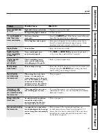 Preview for 49 page of GE JT96530 Owner'S Manual