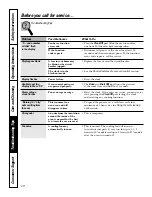 Предварительный просмотр 28 страницы GE JTP70 Owner'S Manual