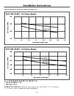 Предварительный просмотр 7 страницы GE JV535 Owner'S Manual & Installation Instructions