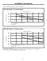 Предварительный просмотр 7 страницы GE JV536 Owner'S Manual And Installation Instructions