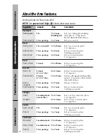 Предварительный просмотр 20 страницы GE JVM1190 Owner'S Manual