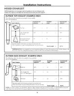 Предварительный просмотр 4 страницы GE JVM1430 Installation Instructions Manual