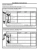 Preview for 4 page of GE JVM1490BH Installation Instructions Manual