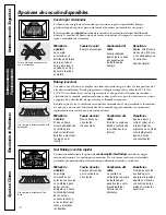 Preview for 46 page of GE JVM1490BH Owner'S Manual