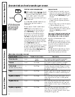 Preview for 52 page of GE JVM1490BH Owner'S Manual