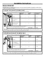 Preview for 4 page of GE JVM1500 Series Installation Instructions Manual