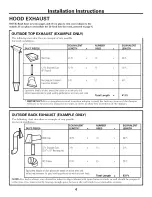 Предварительный просмотр 4 страницы GE JVM1650BB005 Installation Instructions Manual