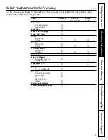 Preview for 21 page of GE JVM1665 Owner'S Manual