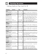 Preview for 16 page of GE JVM1740DMBB - 1.7cf Microwave 1000W User Manual