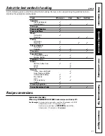 Preview for 21 page of GE JVM1790BK - Profile 1.7 cu. Ft. Convection Microwave Owner'S Manual