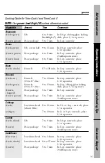 Preview for 15 page of GE JVM1861 Owner'S Manual