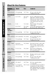 Preview for 16 page of GE JVM1861 Owner'S Manual