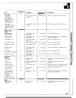 Предварительный просмотр 29 страницы GE JVM190K Use And Care Manual