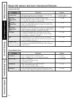 Preview for 18 page of GE JVM2052SNSS - Spacemaker Microwave Oven... Owner'S Manual