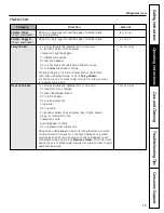 Preview for 19 page of GE JVM2052SNSS - Spacemaker Microwave Oven... Owner'S Manual