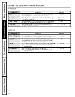 Preview for 20 page of GE JVM2052SNSS - Spacemaker Microwave Oven... Owner'S Manual