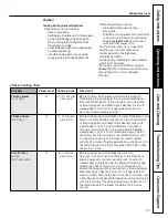 Preview for 27 page of GE JVM2052SNSS - Spacemaker Microwave Oven... Owner'S Manual