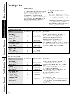 Preview for 28 page of GE JVM2052SNSS - Spacemaker Microwave Oven... Owner'S Manual