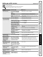 Preview for 33 page of GE JVM2052SNSS - Spacemaker Microwave Oven... Owner'S Manual