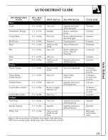 Preview for 19 page of GE JVM290 Use And Care Manual