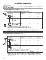 Предварительный просмотр 3 страницы GE JVM3162DJWW Installation Instructions Manual