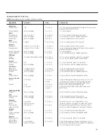 Preview for 13 page of GE JVM6175EKES Owner'S Manual