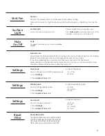 Preview for 21 page of GE JVM6175EKES Owner'S Manual