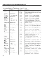 Preview for 38 page of GE JVM6175EKES Owner'S Manual