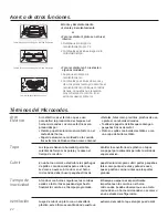 Предварительный просмотр 54 страницы GE JVM6175SFSS Use And Care Manual