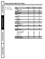 Preview for 20 page of GE JX1527CSH Owner'S Manual